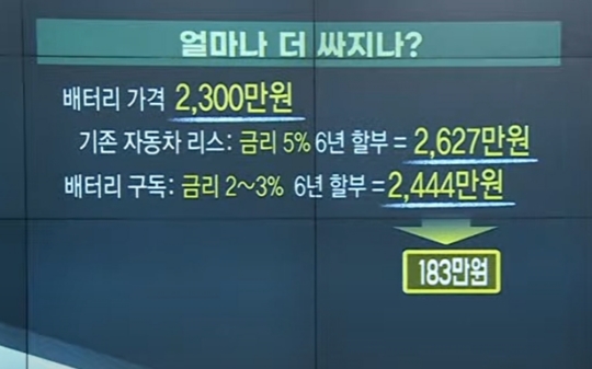 배터리 구독, 연내 시행…황금알 밸류체인 잡아라