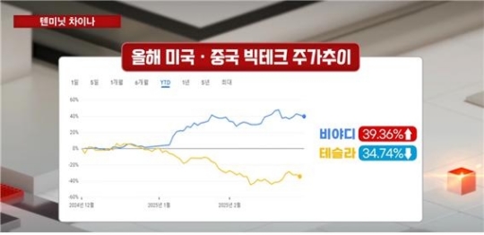 박준석 파트너 “中제조업 반등 조짐... 빅테크·구리 관련주 주목” [프리마켓온]