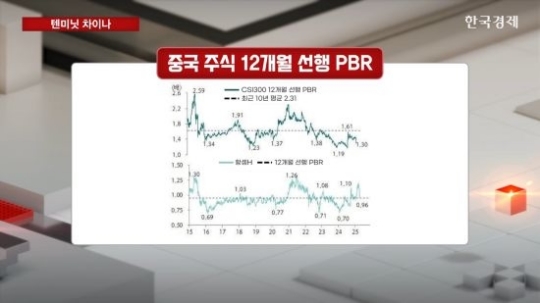 박준석 와우글로벌 파트너 中 당국 개입에 기술주·내수주 반등 [프리마켓온]