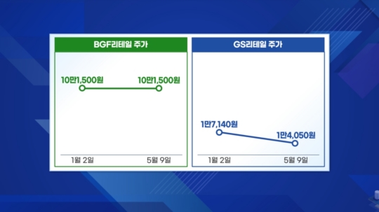 불황 수혜주인데 가망 없다…몰락한 CU·GS25, 왜?