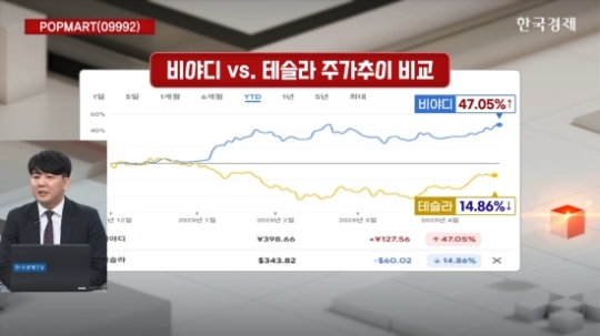 박준석 와우글로벌 파트너 방송 이후 49% 급등… 추천 종목 성과 주목 [프리마켓온]