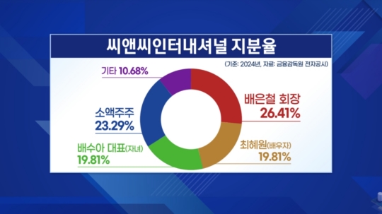 신세계가 찍은 씨앤씨인터…유증 나선 속내는