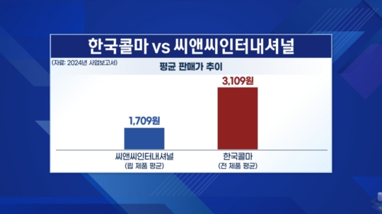 신세계가 찍은 씨앤씨인터…유증 나선 속내는