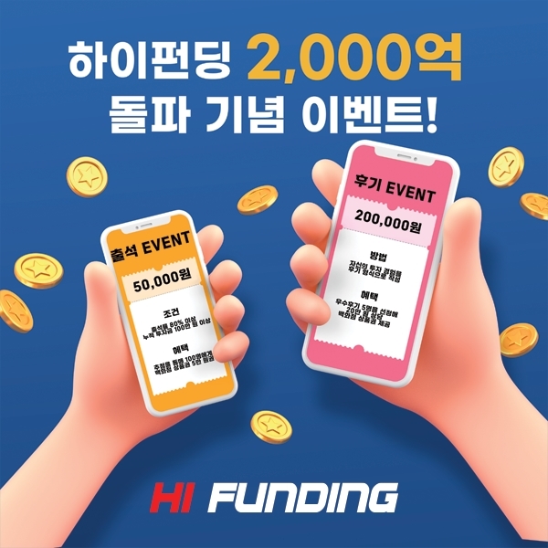 하이펀딩, 대출 잔액 2,000억 돌파… 10개월 만에 두 배 성장