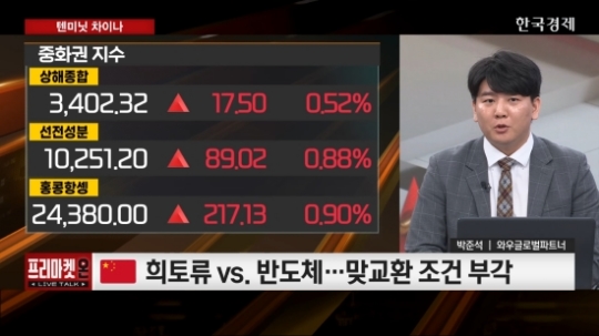 박준석 와우글로벌 파트너 미중 협상 조기 타결…中 증시·관련주 동반 강세 [프리마켓온]