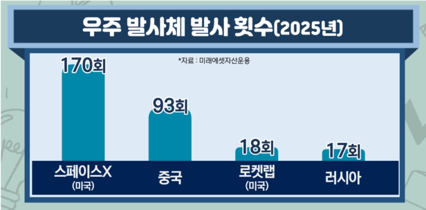 스페이스X 상장 초읽기…뉴스페이스 시대 투자처 [미다스의손]