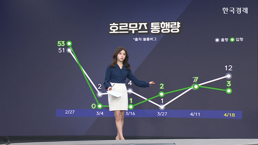 이란, 호르무즈 재봉쇄...유가 향방 주시 [글로벌 머니플로우]