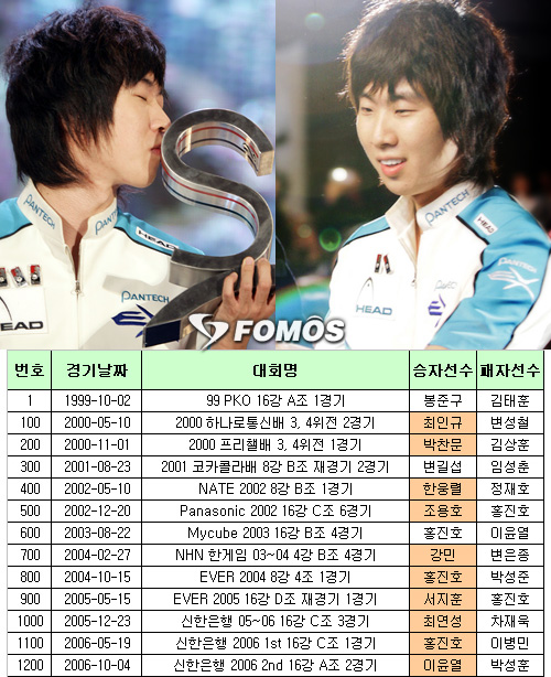 온게임넷 스타리그, ‘100번째 승자’의 축복?