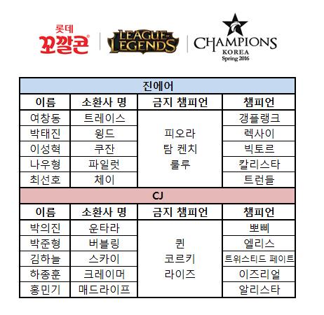 [롤챔스]지공의 달인 진에어, 끈적한 운영으로 CJ 격파