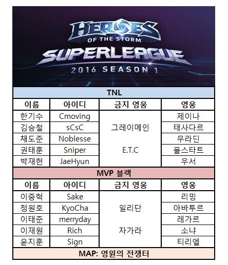 [슈퍼리그]천적 격파! MVP 블랙, TNL에게 3대 1로 신승
