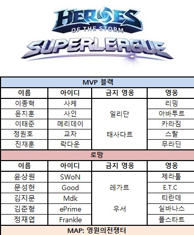 [히어로즈오브더스톰] MVP 블랙, 로망 잡고 공식전 40연승 행진 | 인스티즈
