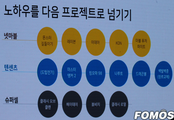 [NDC17]게임과 함께 변화해 온 메타플레이 연구 필요해