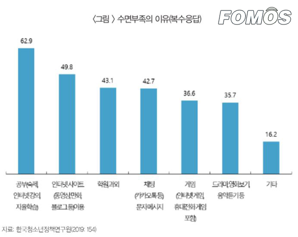 셧다운제 10년, 실패한 정책...폐지에 한목소리 낸 세미나 개최
