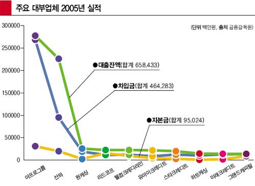 [커버스토리]고개 숙인 ‘토종’ … 어깨 활짝 편 ‘외인’