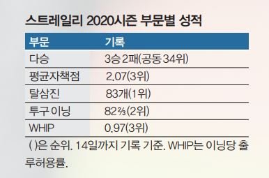 롯데에 등장한 스타레일리