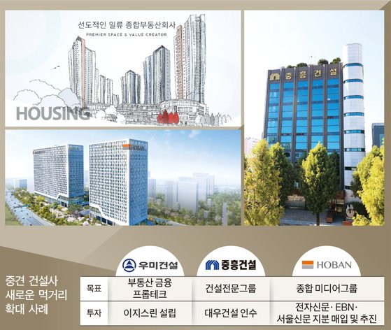 우미·호반·중흥건설까지…각양각색 새로운 먹거리 찾기