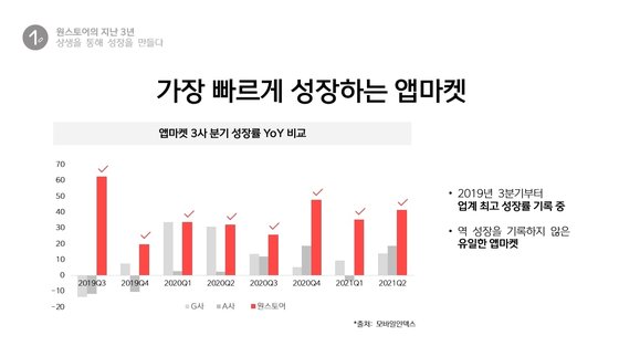 구글 반독점 견제 틈새 노린 토종 앱마켓 원스토어, 글로벌 도전장