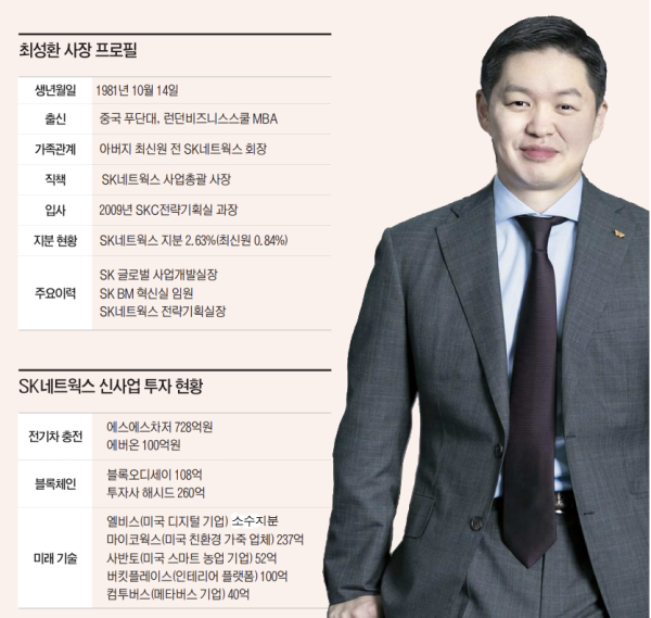 SK그룹 3세 오너가 출발점 최성환, 주유소 접고 전기차 등 신사업 드라이브
