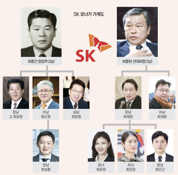 SK그룹 3세 오너가 출발점 최성환, 주유소 접고 전기차 등 신사업 드라이브