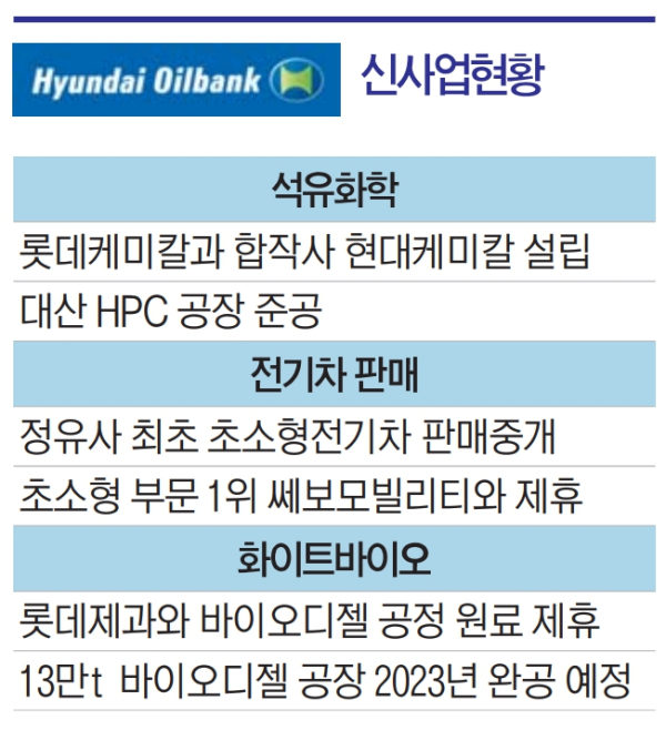 전기차 팔고, 디지털아트 감상...현대오일뱅크 주유소의 에너지 플랫폼 비전