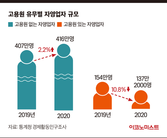 1분 거리에 3개…무인 아이스크림 할인매장 지금 창업해도 되나?