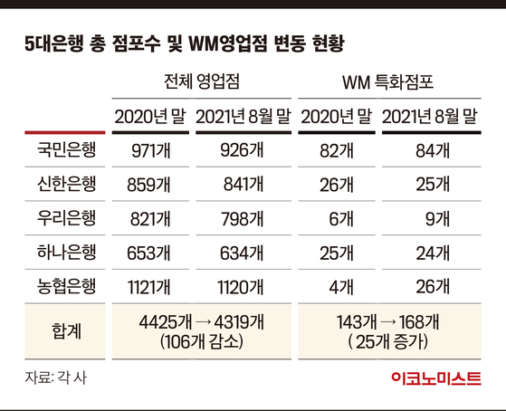 파죽지세 카뱅도 넘기 어려운 은행권 핵심 먹거리는 바로 이거