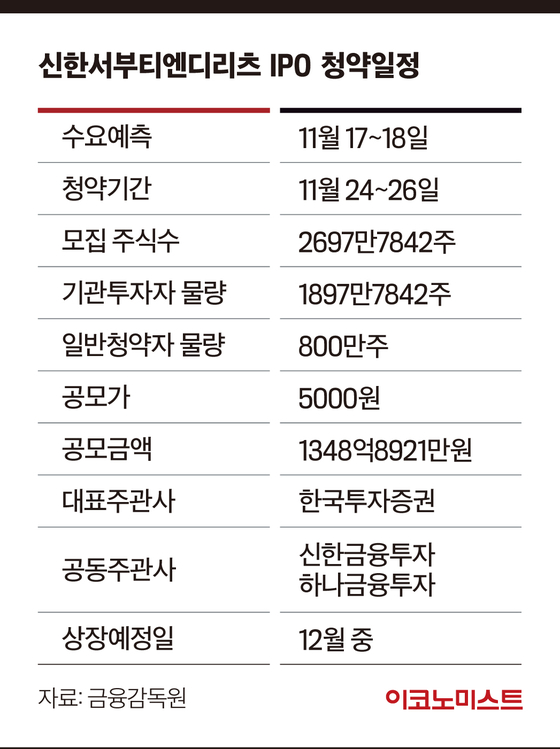 ‘5성급 호텔 리츠’가 온다… 다음달 신한서부티엔디리츠 상장