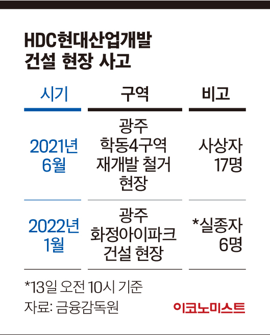 [CEO DOWN l 유병규 HDC현대산업개발 대표] 취임 한 달 만에 대참사, 수습할 수 있을까