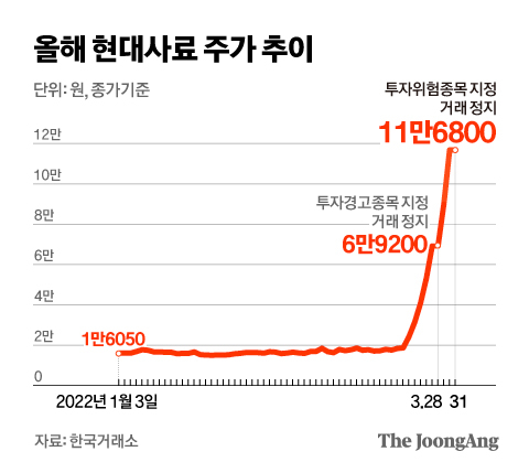 코스닥 현대사료 새 주인에 장외주 카나리아바이오