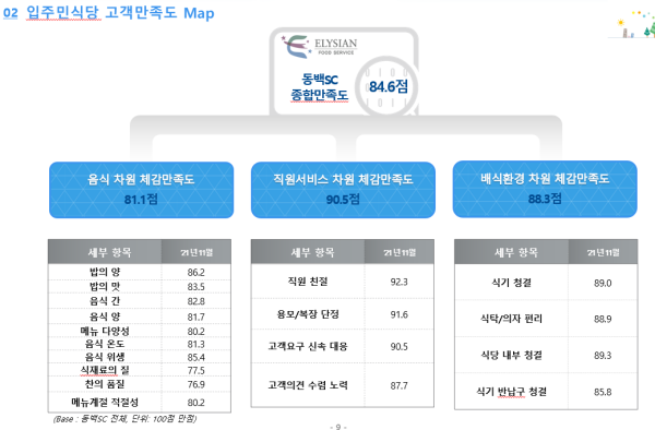 “GS건설 믿고 노후 맡겼는데…이게 9000원짜리 식사라니요”