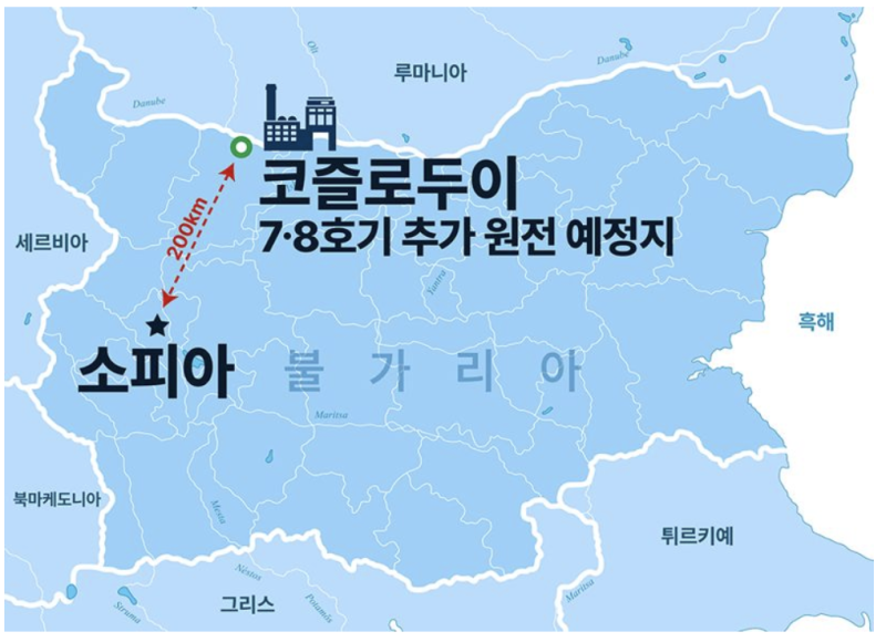 현대건설, 불가리아 대형 원전 우선협상대상자 선정