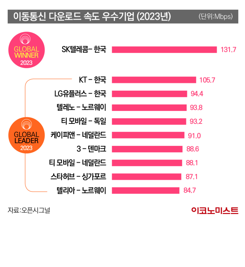 이동통신 40년이 가져다준 놀라운 변화 그리고 과제