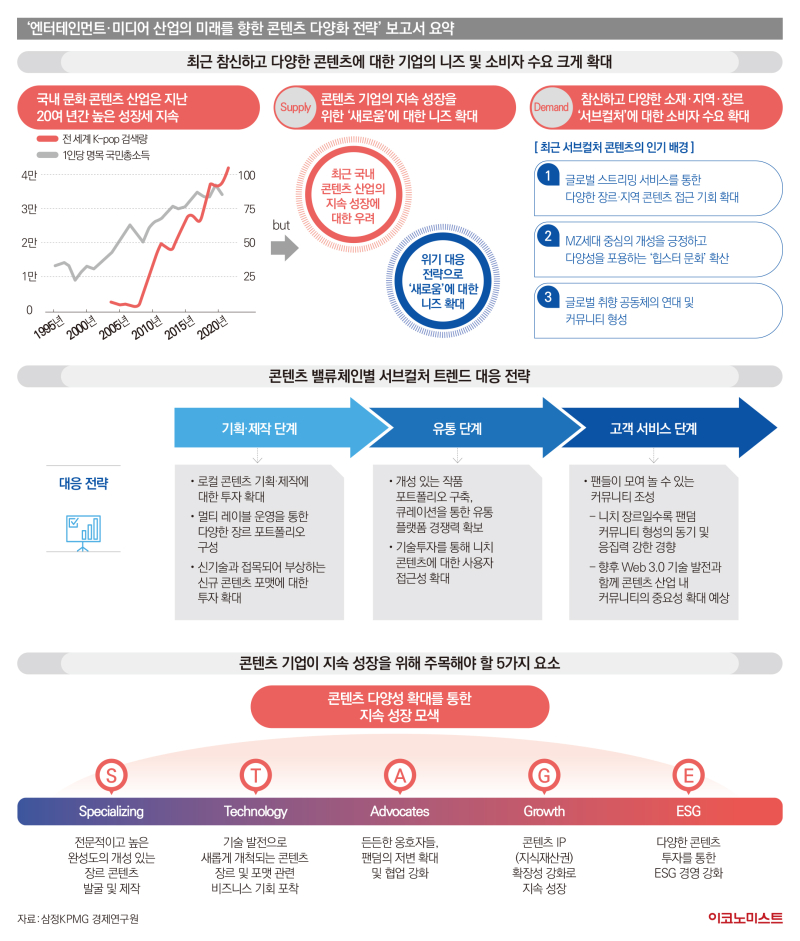 비주류로 치부하기엔 너무 아까운 서브컬처의 경제적 가치 [스페셜리스트 뷰]