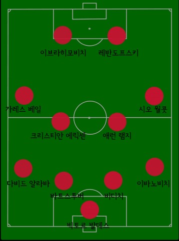 2014년 월드컵 못나가는 선수들 베스트 11.jpg 