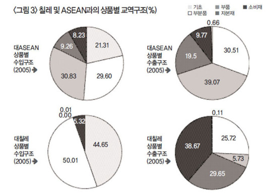 [이달의 경제보고서 22]  한-EU 비관 이르고 ‘최종재’ 많아 수출입 동시 늘 것