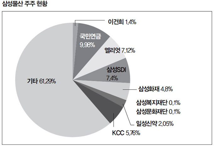 [특별기획 | 산 넘어 산 ‘이재용 삼성’] 오비이락? 국민연금 의결권위원 삼성 초빙 논란