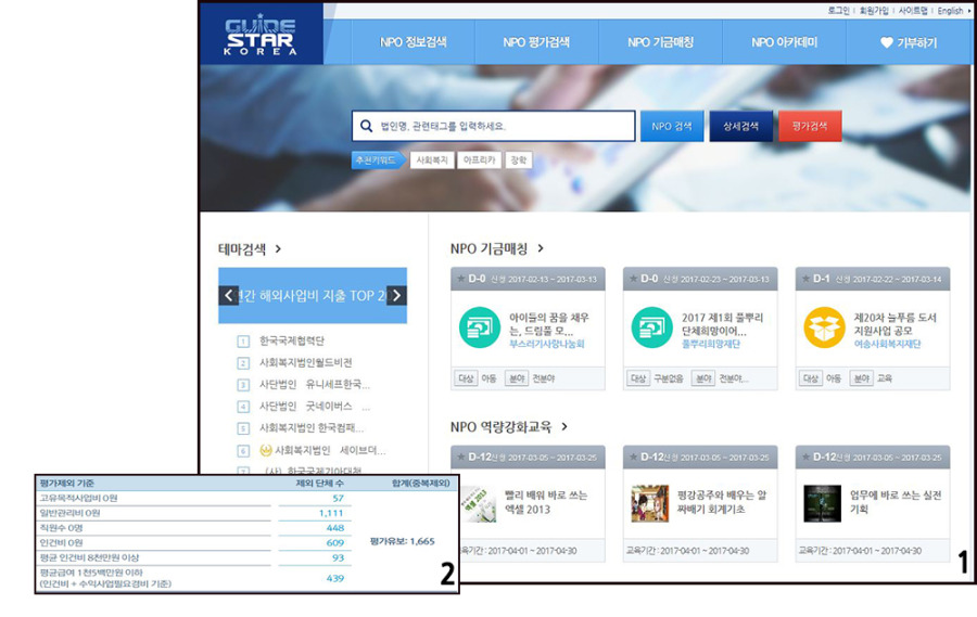 기업은 깜깜 기부  재단은 엉망 관리