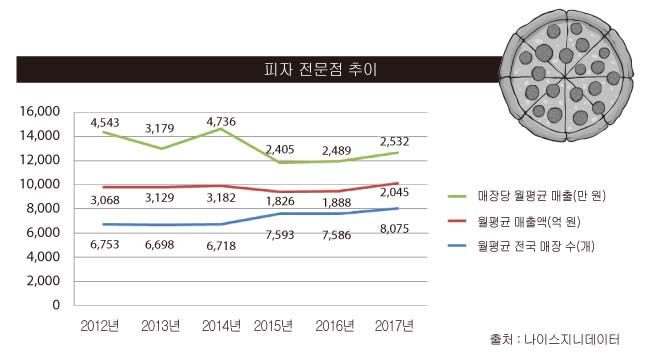 [빅데이터로 풀어낸 대박집] 이탤리언 화덕피자 전문점 뚜띠쿠치나