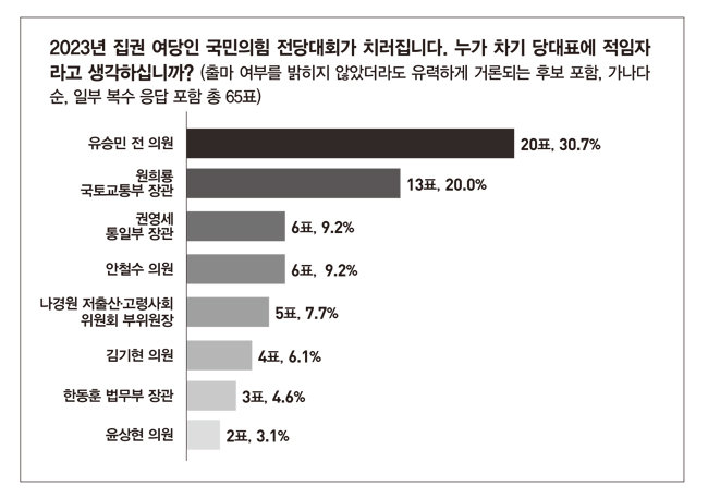 오피니언 리더 60人이 말하는 ‘2023 대한민국, 문제는 리더다’