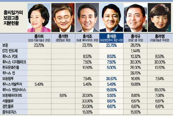 보광 홍씨들이 움직인다