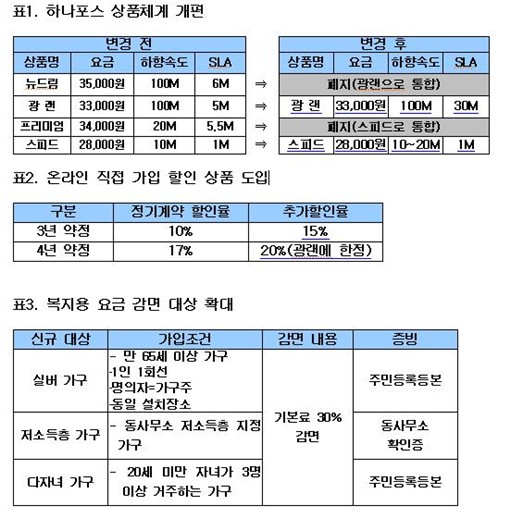 하나포스 상품 2개로 개편