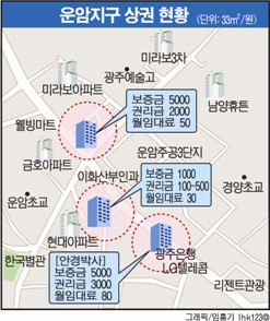 광주 첫 대규모 재건축단지.. 상권흐름 관심