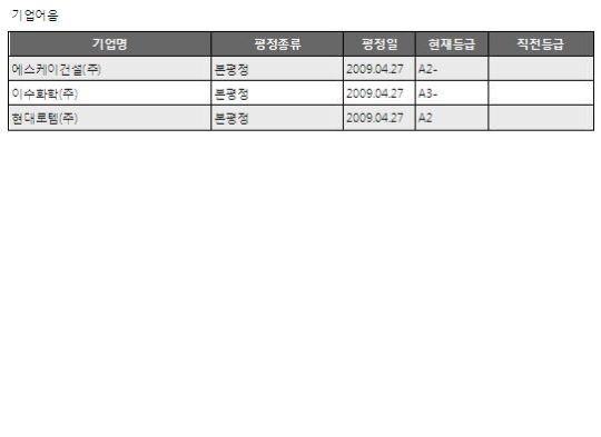 한신정평 일일 신용등급 현황