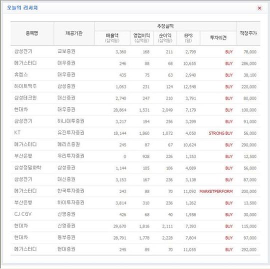 [오늘의리서치종합]4