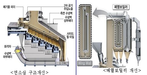 양천소각장 개선공사 주민 참여한다