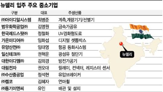 中企 인도서 블루오션 찾았다