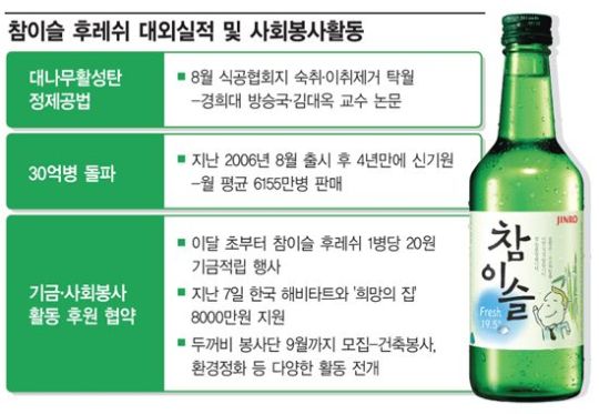 참이슬후레쉬 숙취없이 후레쉬~