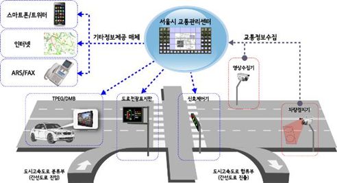 서울시, ‘스마트’한 교통도로 만든다