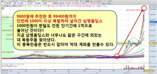 독점적 신(新)기술개발 성공! 상한가 10방가도 매도 금지