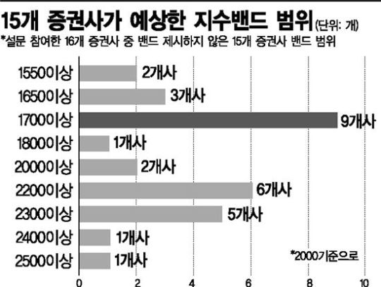 [2012 증시전망]숫자는 달라도, 비온 뒤 무지개는 뜬다